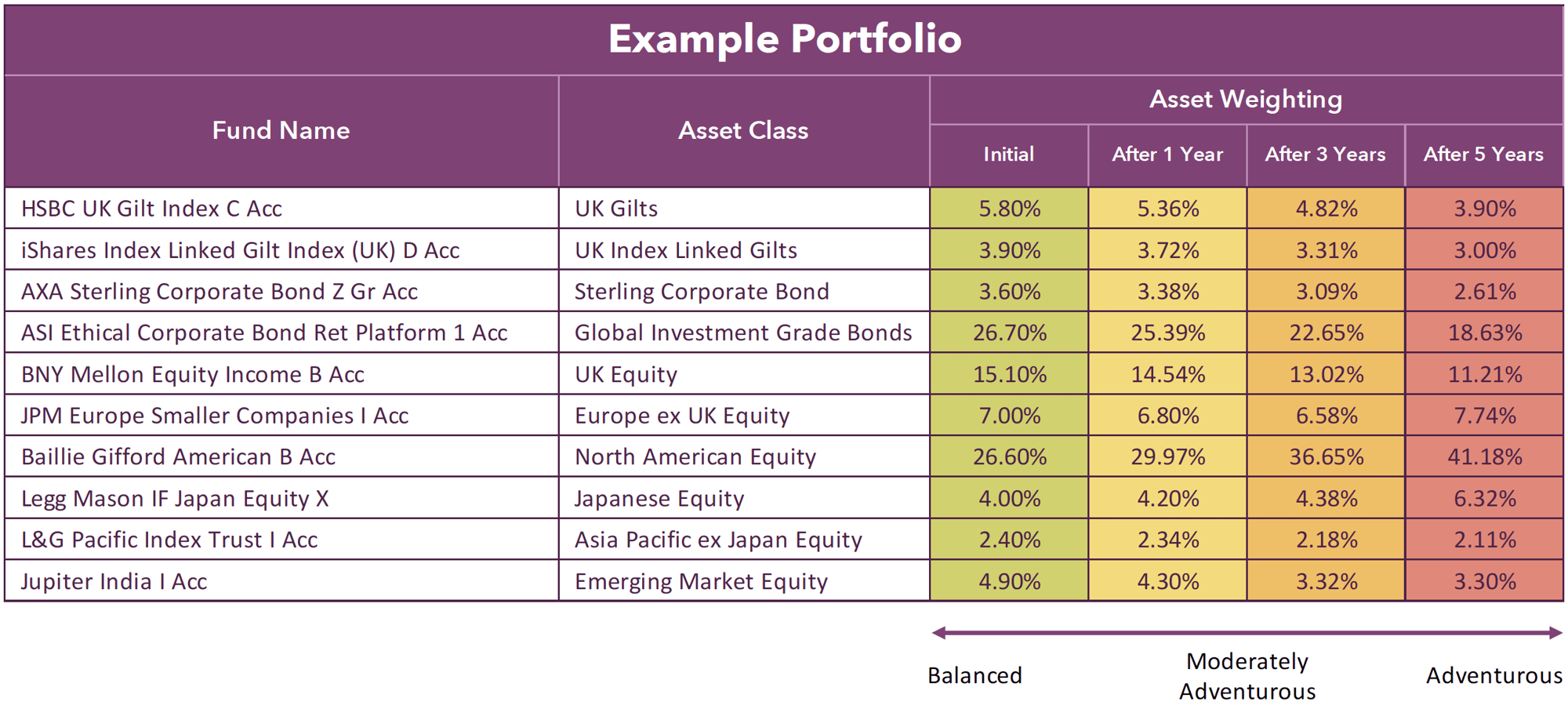 The Biggest Threat For Investors